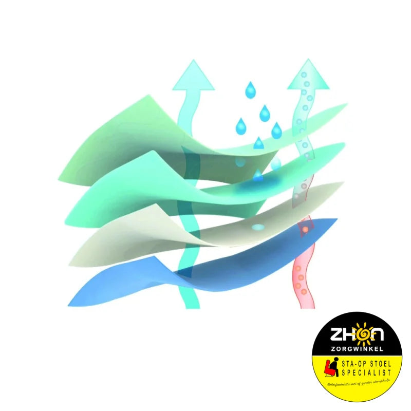 Wasbare bed onderlegger met instopstroken