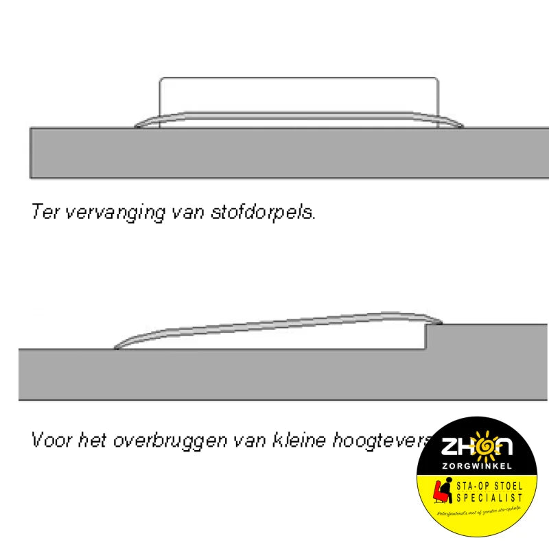 Indoor drempelvervanger