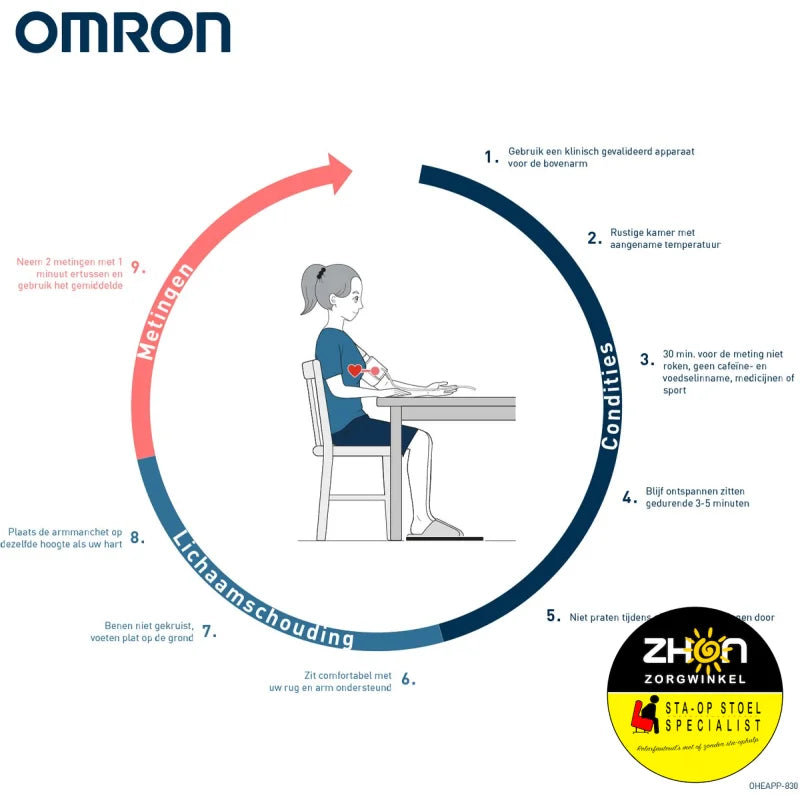 Omron - X3 Comfort AFib - Bloeddrukmeter - Aanbevolen door dokter en ziekenhuis